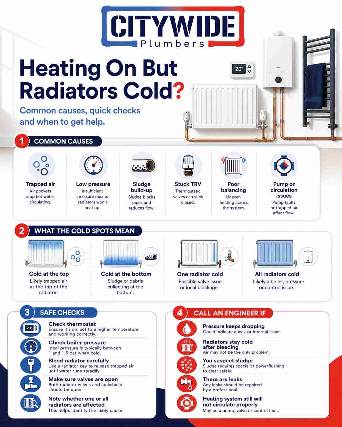 Heating On But Radiators Cold infographic by Citywide Plumbers